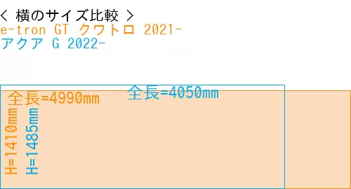 #e-tron GT クワトロ 2021- + アクア G 2022-